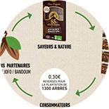 Naturalia lance KKBB Saveurs et Nature